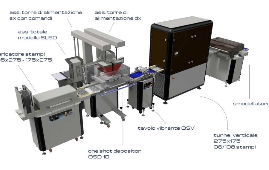 Líneas de producción de bombones y tabletas de chocolate Sermont Pomati